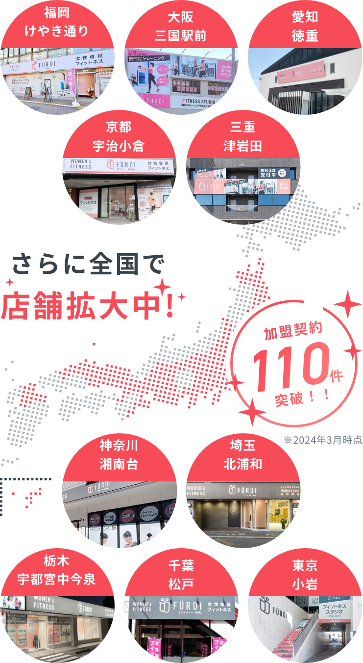 加盟店情報マップ