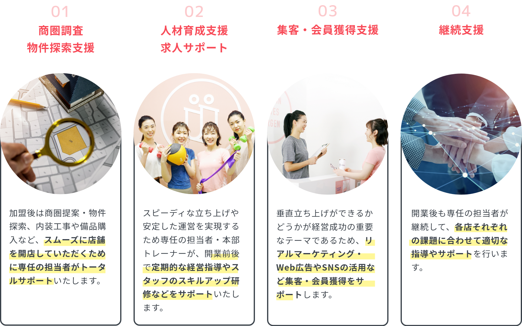 サポートの流れ図